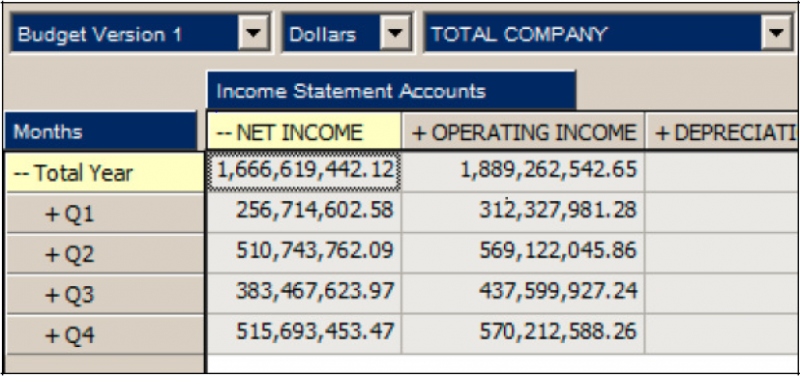 Free Ibm Certified Specialist Cognos Tm1 10 1 Data