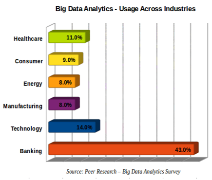 Reason to Choose Big Data Analytics as a Career