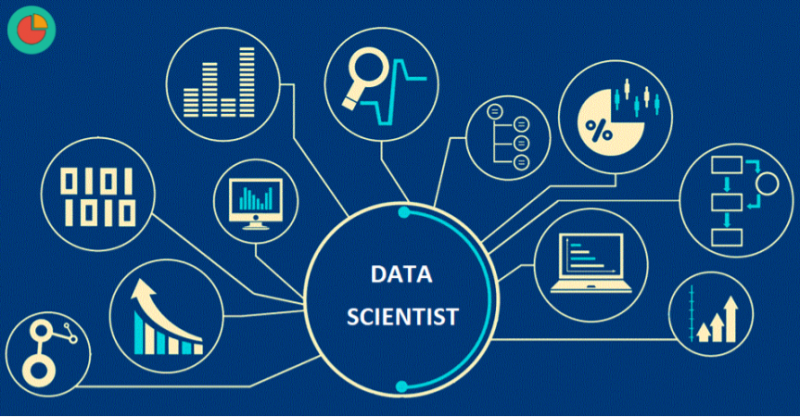  Dell EMC Data Science Certifications | Analytics Exam