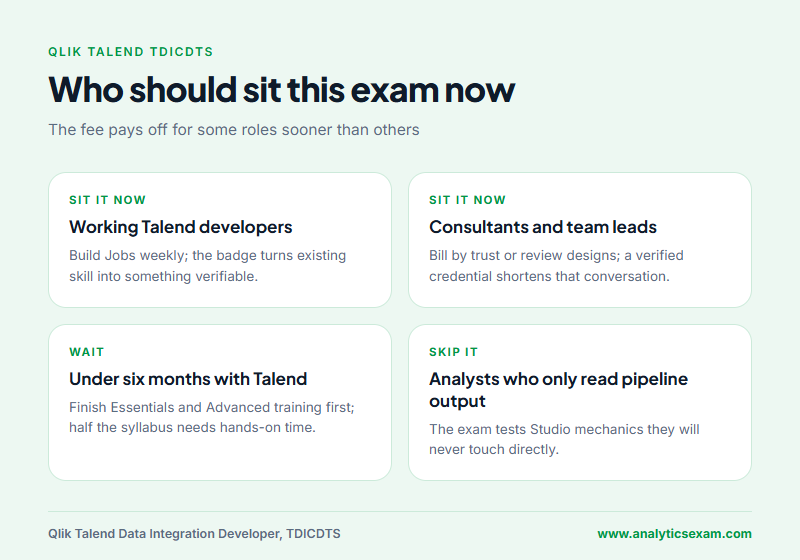 Four quadrant infographic on who gains most from the Talend Data Integration Developer certification and who should wait