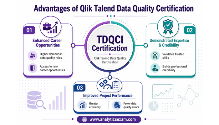 An infographic highlighting the benefits of Qlik TDQCI certification, including enhanced career opportunities, demonstrated expertise, and improved project performance, presented with professional icons and clear labels.